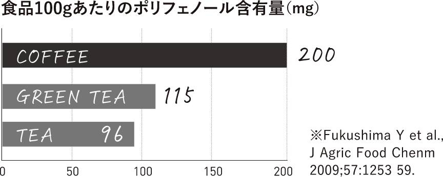 図