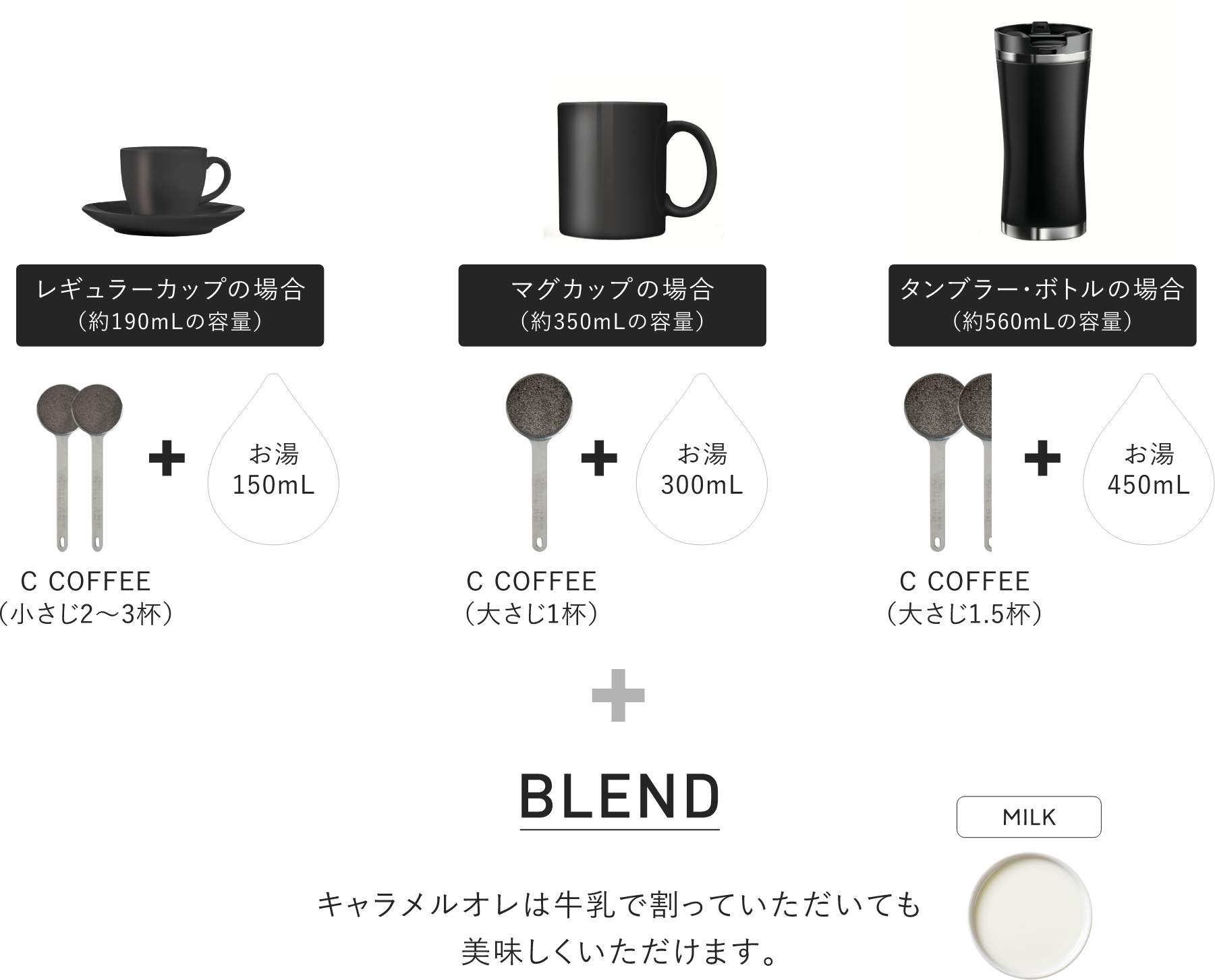 飲み方ガイド